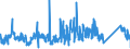 KN 85361010 /Exporte /Einheit = Preise (Euro/Tonne) /Partnerland: Portugal /Meldeland: Eur27_2020 /85361010:Sicherungen für Eine Spannung von <= 1.000 v, für Eine Stromstärke von <= 10 A