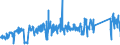 KN 85361010 /Exporte /Einheit = Preise (Euro/Tonne) /Partnerland: Spanien /Meldeland: Eur27_2020 /85361010:Sicherungen für Eine Spannung von <= 1.000 v, für Eine Stromstärke von <= 10 A