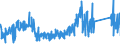 KN 85361010 /Exporte /Einheit = Preise (Euro/Tonne) /Partnerland: Belgien /Meldeland: Eur27_2020 /85361010:Sicherungen für Eine Spannung von <= 1.000 v, für Eine Stromstärke von <= 10 A