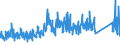 KN 85361010 /Exporte /Einheit = Preise (Euro/Tonne) /Partnerland: Schweiz /Meldeland: Eur27_2020 /85361010:Sicherungen für Eine Spannung von <= 1.000 v, für Eine Stromstärke von <= 10 A