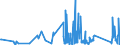 KN 85361010 /Exporte /Einheit = Preise (Euro/Tonne) /Partnerland: Faeroeer Inseln /Meldeland: Eur27_2020 /85361010:Sicherungen für Eine Spannung von <= 1.000 v, für Eine Stromstärke von <= 10 A