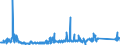 KN 85361010 /Exporte /Einheit = Preise (Euro/Tonne) /Partnerland: Tuerkei /Meldeland: Eur27_2020 /85361010:Sicherungen für Eine Spannung von <= 1.000 v, für Eine Stromstärke von <= 10 A