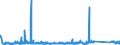 KN 85361010 /Exporte /Einheit = Preise (Euro/Tonne) /Partnerland: Lettland /Meldeland: Eur27_2020 /85361010:Sicherungen für Eine Spannung von <= 1.000 v, für Eine Stromstärke von <= 10 A