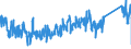 KN 85361010 /Exporte /Einheit = Preise (Euro/Tonne) /Partnerland: Polen /Meldeland: Eur27_2020 /85361010:Sicherungen für Eine Spannung von <= 1.000 v, für Eine Stromstärke von <= 10 A