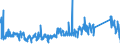 KN 85361010 /Exporte /Einheit = Preise (Euro/Tonne) /Partnerland: Tschechien /Meldeland: Eur27_2020 /85361010:Sicherungen für Eine Spannung von <= 1.000 v, für Eine Stromstärke von <= 10 A