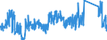 KN 85361010 /Exporte /Einheit = Preise (Euro/Tonne) /Partnerland: Ungarn /Meldeland: Eur27_2020 /85361010:Sicherungen für Eine Spannung von <= 1.000 v, für Eine Stromstärke von <= 10 A