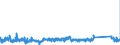 KN 85361010 /Exporte /Einheit = Preise (Euro/Tonne) /Partnerland: Rumaenien /Meldeland: Eur27_2020 /85361010:Sicherungen für Eine Spannung von <= 1.000 v, für Eine Stromstärke von <= 10 A