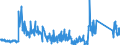 KN 85361010 /Exporte /Einheit = Preise (Euro/Tonne) /Partnerland: Bulgarien /Meldeland: Eur27_2020 /85361010:Sicherungen für Eine Spannung von <= 1.000 v, für Eine Stromstärke von <= 10 A