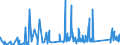 KN 85361010 /Exporte /Einheit = Preise (Euro/Tonne) /Partnerland: Albanien /Meldeland: Eur27_2020 /85361010:Sicherungen für Eine Spannung von <= 1.000 v, für Eine Stromstärke von <= 10 A