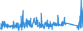 KN 85361010 /Exporte /Einheit = Preise (Euro/Tonne) /Partnerland: Russland /Meldeland: Eur27_2020 /85361010:Sicherungen für Eine Spannung von <= 1.000 v, für Eine Stromstärke von <= 10 A