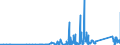 KN 85361010 /Exporte /Einheit = Preise (Euro/Tonne) /Partnerland: Georgien /Meldeland: Eur27_2020 /85361010:Sicherungen für Eine Spannung von <= 1.000 v, für Eine Stromstärke von <= 10 A