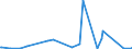 KN 85361010 /Exporte /Einheit = Preise (Euro/Tonne) /Partnerland: Tadschikistan /Meldeland: Eur27_2020 /85361010:Sicherungen für Eine Spannung von <= 1.000 v, für Eine Stromstärke von <= 10 A