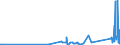 KN 85361010 /Exporte /Einheit = Preise (Euro/Tonne) /Partnerland: Kirgistan /Meldeland: Eur27_2020 /85361010:Sicherungen für Eine Spannung von <= 1.000 v, für Eine Stromstärke von <= 10 A