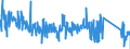 KN 85361010 /Exporte /Einheit = Preise (Euro/Tonne) /Partnerland: Slowenien /Meldeland: Eur27_2020 /85361010:Sicherungen für Eine Spannung von <= 1.000 v, für Eine Stromstärke von <= 10 A