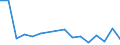 KN 85361010 /Exporte /Einheit = Preise (Euro/Tonne) /Partnerland: Serb.-mont. /Meldeland: Eur15 /85361010:Sicherungen für Eine Spannung von <= 1.000 v, für Eine Stromstärke von <= 10 A