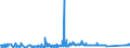 KN 85361010 /Exporte /Einheit = Preise (Euro/Tonne) /Partnerland: Ehem.jug.rep.mazed /Meldeland: Eur27_2020 /85361010:Sicherungen für Eine Spannung von <= 1.000 v, für Eine Stromstärke von <= 10 A