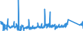 KN 85361010 /Exporte /Einheit = Preise (Euro/Tonne) /Partnerland: Marokko /Meldeland: Eur27_2020 /85361010:Sicherungen für Eine Spannung von <= 1.000 v, für Eine Stromstärke von <= 10 A