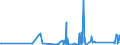 KN 85361010 /Exporte /Einheit = Preise (Euro/Tonne) /Partnerland: Mauretanien /Meldeland: Eur27_2020 /85361010:Sicherungen für Eine Spannung von <= 1.000 v, für Eine Stromstärke von <= 10 A