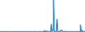 KN 85361010 /Exporte /Einheit = Preise (Euro/Tonne) /Partnerland: Mali /Meldeland: Eur27_2020 /85361010:Sicherungen für Eine Spannung von <= 1.000 v, für Eine Stromstärke von <= 10 A