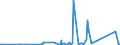 KN 85361010 /Exporte /Einheit = Preise (Euro/Tonne) /Partnerland: Tschad /Meldeland: Eur27_2020 /85361010:Sicherungen für Eine Spannung von <= 1.000 v, für Eine Stromstärke von <= 10 A