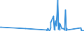 KN 85361010 /Exporte /Einheit = Preise (Euro/Tonne) /Partnerland: Guinea-biss. /Meldeland: Eur27_2020 /85361010:Sicherungen für Eine Spannung von <= 1.000 v, für Eine Stromstärke von <= 10 A