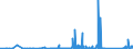 KN 85361010 /Exporte /Einheit = Preise (Euro/Tonne) /Partnerland: Elfenbeink. /Meldeland: Eur27_2020 /85361010:Sicherungen für Eine Spannung von <= 1.000 v, für Eine Stromstärke von <= 10 A