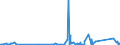 KN 85361010 /Exporte /Einheit = Preise (Euro/Tonne) /Partnerland: Togo /Meldeland: Eur27_2020 /85361010:Sicherungen für Eine Spannung von <= 1.000 v, für Eine Stromstärke von <= 10 A