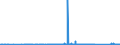 KN 85361010 /Exporte /Einheit = Preise (Euro/Tonne) /Partnerland: Kamerun /Meldeland: Eur27_2020 /85361010:Sicherungen für Eine Spannung von <= 1.000 v, für Eine Stromstärke von <= 10 A