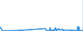 KN 85361010 /Exporte /Einheit = Preise (Euro/Tonne) /Partnerland: S.tome /Meldeland: Eur27_2020 /85361010:Sicherungen für Eine Spannung von <= 1.000 v, für Eine Stromstärke von <= 10 A