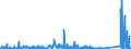 KN 85361010 /Exporte /Einheit = Preise (Euro/Tonne) /Partnerland: Gabun /Meldeland: Eur27_2020 /85361010:Sicherungen für Eine Spannung von <= 1.000 v, für Eine Stromstärke von <= 10 A