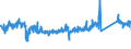 KN 85361050 /Exporte /Einheit = Preise (Euro/Tonne) /Partnerland: Frankreich /Meldeland: Eur27_2020 /85361050:Sicherungen FÃ¼r Eine Spannung von <= 1.000 v, FÃ¼r Eine StromstÃ¤rke von > 10 a bis 63 A