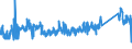KN 85361050 /Exporte /Einheit = Preise (Euro/Tonne) /Partnerland: Niederlande /Meldeland: Eur27_2020 /85361050:Sicherungen FÃ¼r Eine Spannung von <= 1.000 v, FÃ¼r Eine StromstÃ¤rke von > 10 a bis 63 A