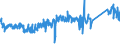 KN 85361050 /Exporte /Einheit = Preise (Euro/Tonne) /Partnerland: Deutschland /Meldeland: Eur27_2020 /85361050:Sicherungen FÃ¼r Eine Spannung von <= 1.000 v, FÃ¼r Eine StromstÃ¤rke von > 10 a bis 63 A
