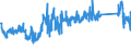 KN 85361050 /Exporte /Einheit = Preise (Euro/Tonne) /Partnerland: Italien /Meldeland: Eur27_2020 /85361050:Sicherungen für Eine Spannung von <= 1.000 v, für Eine Stromstärke von > 10 a bis 63 A