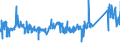 KN 85361050 /Exporte /Einheit = Preise (Euro/Tonne) /Partnerland: Ver.koenigreich /Meldeland: Eur27_2020 /85361050:Sicherungen für Eine Spannung von <= 1.000 v, für Eine Stromstärke von > 10 a bis 63 A