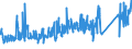 KN 85361050 /Exporte /Einheit = Preise (Euro/Tonne) /Partnerland: Daenemark /Meldeland: Eur27_2020 /85361050:Sicherungen für Eine Spannung von <= 1.000 v, für Eine Stromstärke von > 10 a bis 63 A