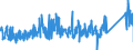 KN 85361050 /Exporte /Einheit = Preise (Euro/Tonne) /Partnerland: Griechenland /Meldeland: Eur27_2020 /85361050:Sicherungen für Eine Spannung von <= 1.000 v, für Eine Stromstärke von > 10 a bis 63 A