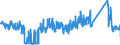 KN 85361050 /Exporte /Einheit = Preise (Euro/Tonne) /Partnerland: Portugal /Meldeland: Eur27_2020 /85361050:Sicherungen FÃ¼r Eine Spannung von <= 1.000 v, FÃ¼r Eine StromstÃ¤rke von > 10 a bis 63 A