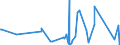 KN 85361050 /Exporte /Einheit = Preise (Euro/Tonne) /Partnerland: Ceuta /Meldeland: Eur27_2020 /85361050:Sicherungen FÃ¼r Eine Spannung von <= 1.000 v, FÃ¼r Eine StromstÃ¤rke von > 10 a bis 63 A