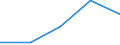 KN 85361050 /Exporte /Einheit = Preise (Euro/Tonne) /Partnerland: Ceuta und Melilla /Meldeland: Eur27 /85361050:Sicherungen FÃ¼r Eine Spannung von <= 1.000 v, FÃ¼r Eine StromstÃ¤rke von > 10 a bis 63 A