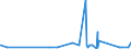 KN 85361050 /Exporte /Einheit = Preise (Euro/Tonne) /Partnerland: Melilla /Meldeland: Eur27_2020 /85361050:Sicherungen FÃ¼r Eine Spannung von <= 1.000 v, FÃ¼r Eine StromstÃ¤rke von > 10 a bis 63 A