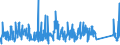 KN 85361050 /Exporte /Einheit = Preise (Euro/Tonne) /Partnerland: Island /Meldeland: Eur27_2020 /85361050:Sicherungen für Eine Spannung von <= 1.000 v, für Eine Stromstärke von > 10 a bis 63 A