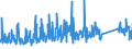 KN 85361050 /Exporte /Einheit = Preise (Euro/Tonne) /Partnerland: Norwegen /Meldeland: Eur27_2020 /85361050:Sicherungen für Eine Spannung von <= 1.000 v, für Eine Stromstärke von > 10 a bis 63 A