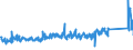 KN 85361050 /Exporte /Einheit = Preise (Euro/Tonne) /Partnerland: Finnland /Meldeland: Eur27_2020 /85361050:Sicherungen FÃ¼r Eine Spannung von <= 1.000 v, FÃ¼r Eine StromstÃ¤rke von > 10 a bis 63 A