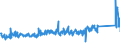 KN 85361050 /Exporte /Einheit = Preise (Euro/Tonne) /Partnerland: Finnland /Meldeland: Eur27_2020 /85361050:Sicherungen für Eine Spannung von <= 1.000 v, für Eine Stromstärke von > 10 a bis 63 A