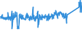 KN 85361050 /Exporte /Einheit = Preise (Euro/Tonne) /Partnerland: Oesterreich /Meldeland: Eur27_2020 /85361050:Sicherungen für Eine Spannung von <= 1.000 v, für Eine Stromstärke von > 10 a bis 63 A