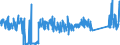 KN 85361050 /Exporte /Einheit = Preise (Euro/Tonne) /Partnerland: Tuerkei /Meldeland: Eur27_2020 /85361050:Sicherungen für Eine Spannung von <= 1.000 v, für Eine Stromstärke von > 10 a bis 63 A