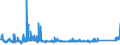 KN 85361050 /Exporte /Einheit = Preise (Euro/Tonne) /Partnerland: Lettland /Meldeland: Eur27_2020 /85361050:Sicherungen FÃ¼r Eine Spannung von <= 1.000 v, FÃ¼r Eine StromstÃ¤rke von > 10 a bis 63 A