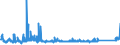 KN 85361050 /Exporte /Einheit = Preise (Euro/Tonne) /Partnerland: Lettland /Meldeland: Eur27_2020 /85361050:Sicherungen für Eine Spannung von <= 1.000 v, für Eine Stromstärke von > 10 a bis 63 A