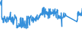 KN 85361050 /Exporte /Einheit = Preise (Euro/Tonne) /Partnerland: Polen /Meldeland: Eur27_2020 /85361050:Sicherungen FÃ¼r Eine Spannung von <= 1.000 v, FÃ¼r Eine StromstÃ¤rke von > 10 a bis 63 A